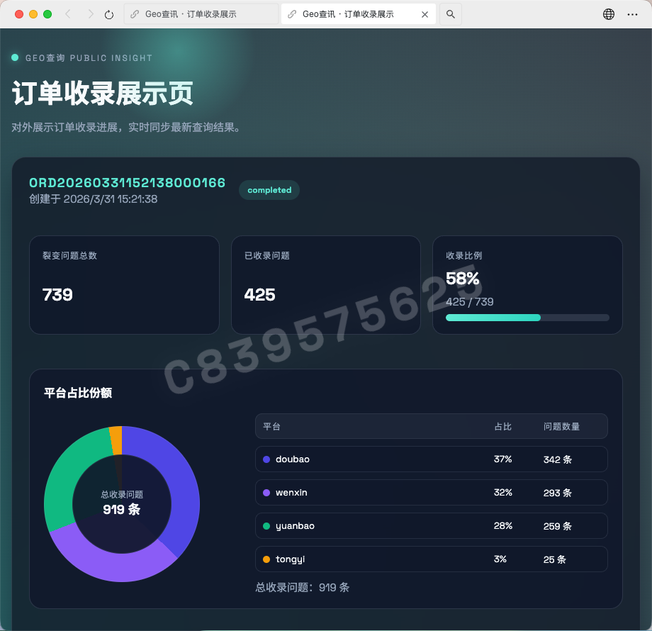 订单收录展示页后台截图